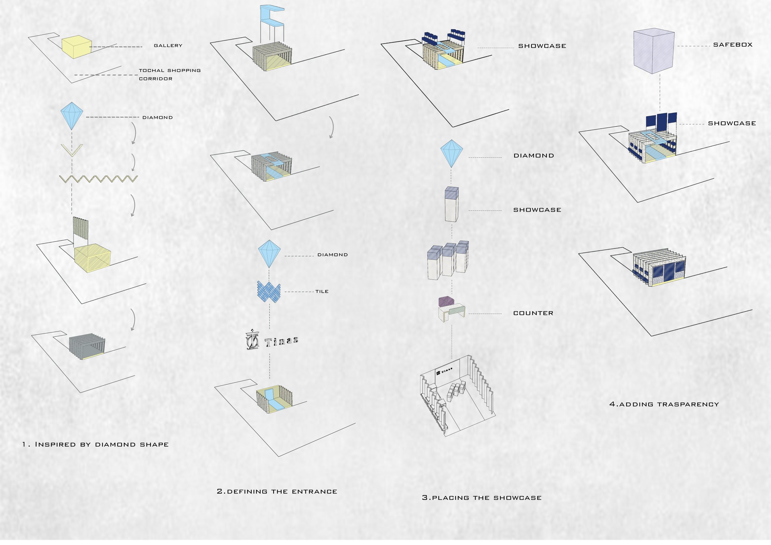 طراحی گالری طلافروشی ویترین طلافروشی